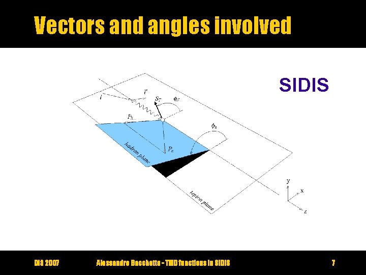 Vectors and angles involved SIDIS 2007 Alessandro Bacchetta - TMD functions in SIDIS 7