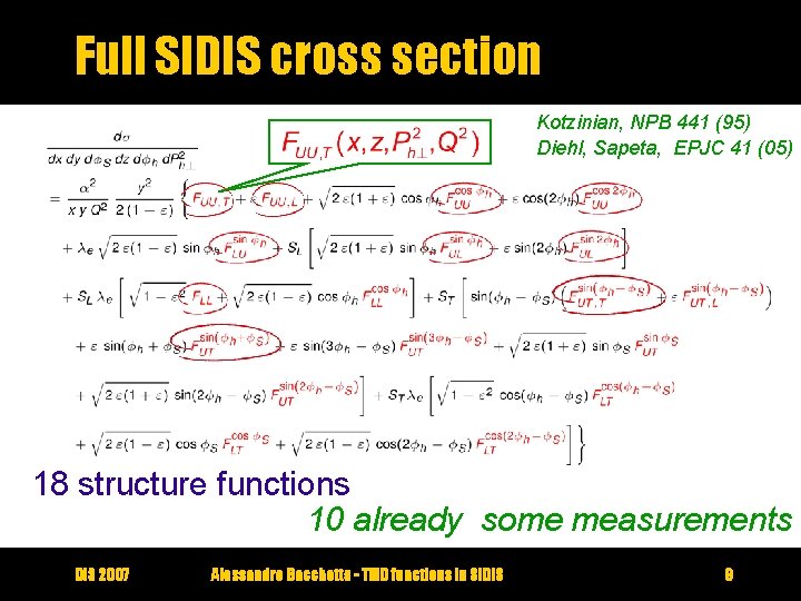 Full SIDIS cross section Kotzinian, NPB 441 (95) Diehl, Sapeta, EPJC 41 (05) 18