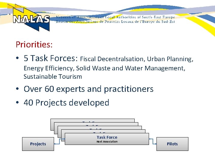 Priorities: • 5 Task Forces: Fiscal Decentralsation, Urban Planning, Energy Efficiency, Solid Waste and