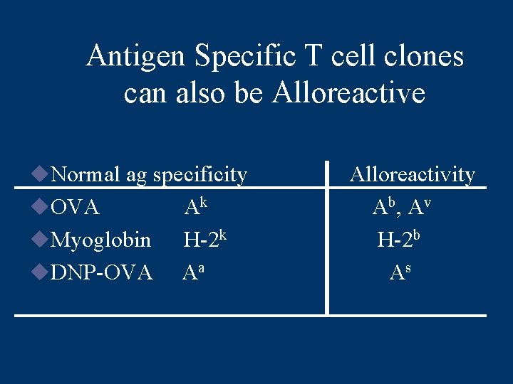 Antigen Specific T cell clones can also be Alloreactive u. Normal ag specificity u.