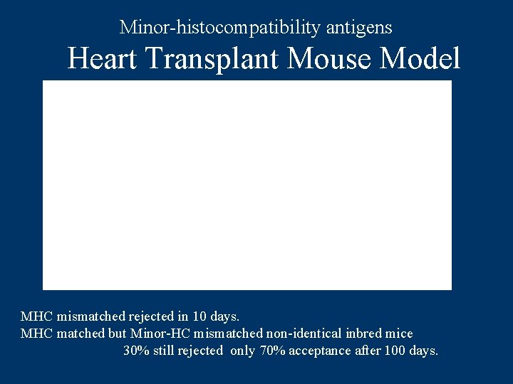 Minor-histocompatibility antigens Heart Transplant Mouse Model MHC mismatched rejected in 10 days. MHC matched