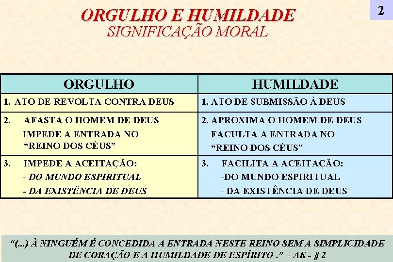 ORGULHO E HUMILDADE 2 SIGNIFICAÇÃO MORAL ORGULHO HUMILDADE 1. ATO DE REVOLTA CONTRA DEUS