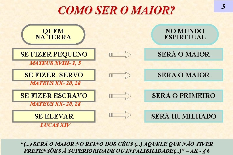 COMO SER O MAIOR? QUEM NA TERRA NO MUNDO ESPIRITUAL SE FIZER PEQUENO SERÁ