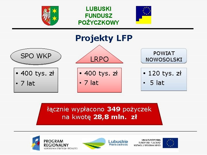 LUBUSKI FUNDUSZ POŻYCZKOWY Projekty LFP SPO WKP LRPO POWIAT NOWOSOLSKI • 400 tys. zł