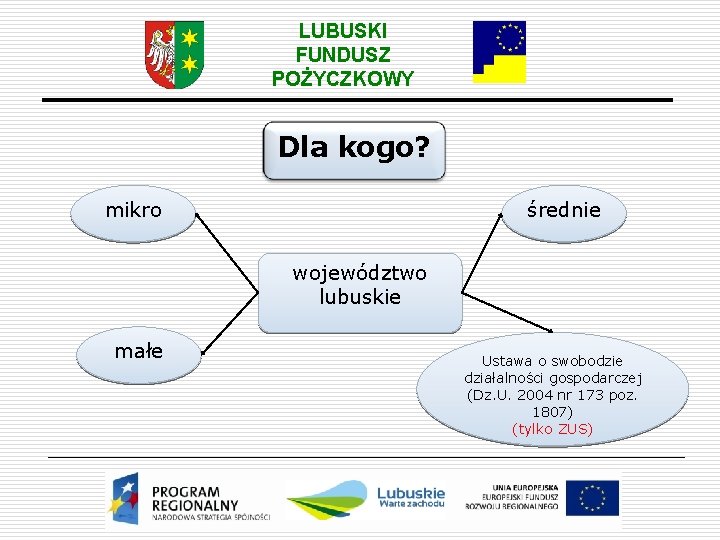 LUBUSKI FUNDUSZ POŻYCZKOWY Dla kogo? mikro średnie województwo lubuskie małe Ustawa o swobodzie działalności