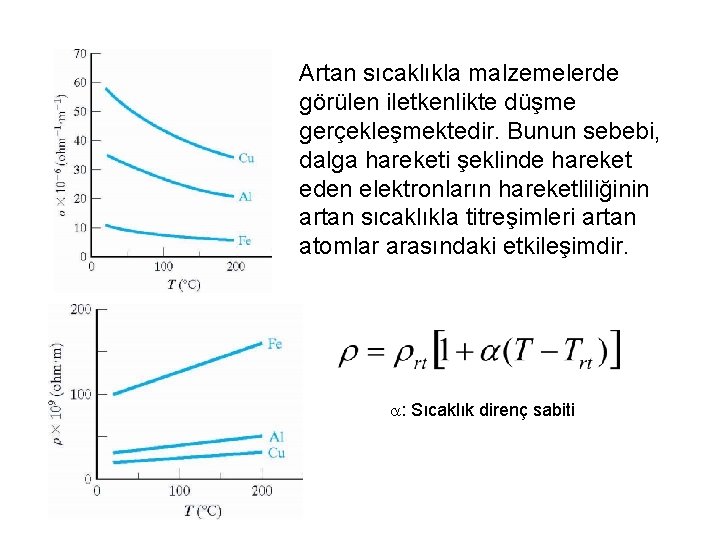 Artan sıcaklıkla malzemelerde görülen iletkenlikte düşme gerçekleşmektedir. Bunun sebebi, dalga hareketi şeklinde hareket eden