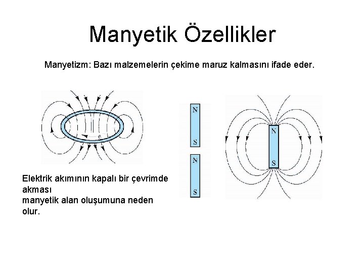 Manyetik Özellikler Manyetizm: Bazı malzemelerin çekime maruz kalmasını ifade eder. Elektrik akımının kapalı bir