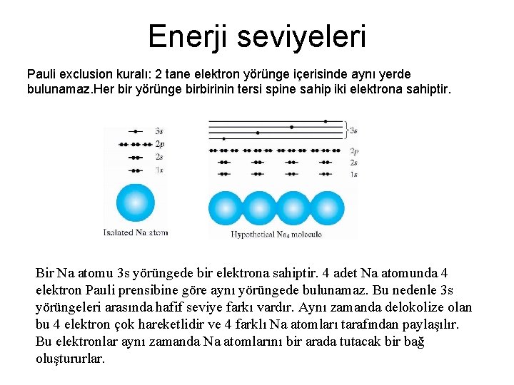 Enerji seviyeleri Pauli exclusion kuralı: 2 tane elektron yörünge içerisinde aynı yerde bulunamaz. Her