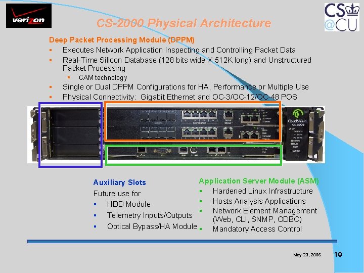 CS-2000 Physical Architecture Deep Packet Processing Module (DPPM) § Executes Network Application Inspecting and