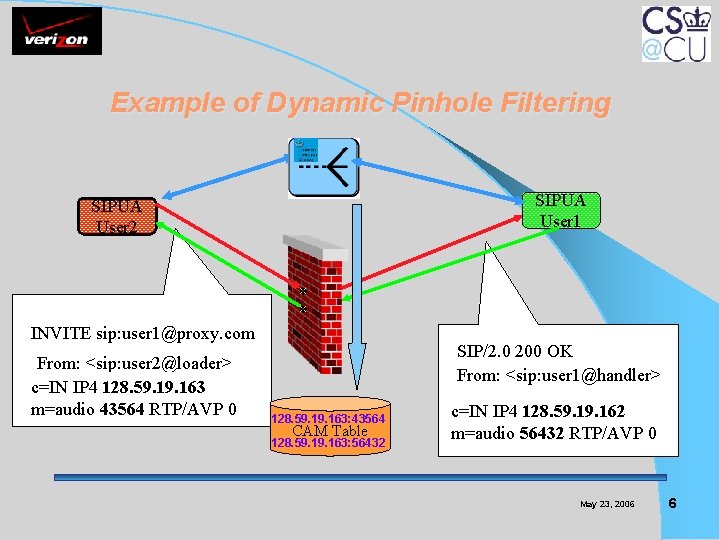 Example of Dynamic Pinhole Filtering SIPUA User 1 SIPUA User 2 INVITE sip: user