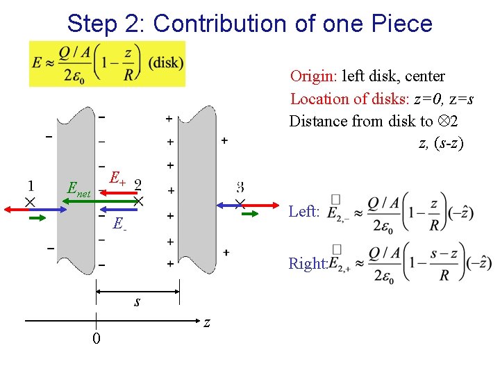 Step 2: Contribution of one Piece Origin: left disk, center Location of disks: z=0,