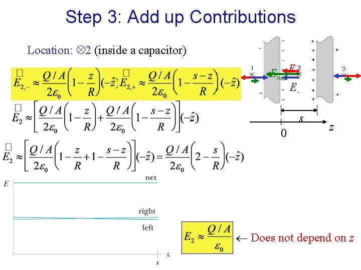 Step 3: Add up Contributions Location: 2 (inside a capacitor) Enet E+ Es 0