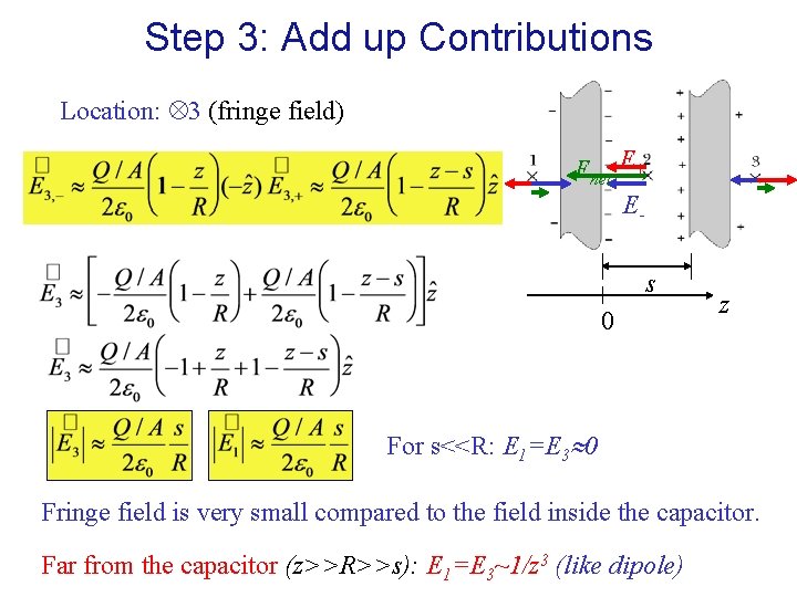 Step 3: Add up Contributions Location: 3 (fringe field) Enet E+ Es 0 z