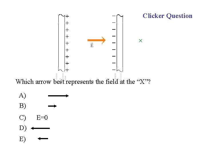 Clicker Question Which arrow best represents the field at the “X”? A) B) C)
