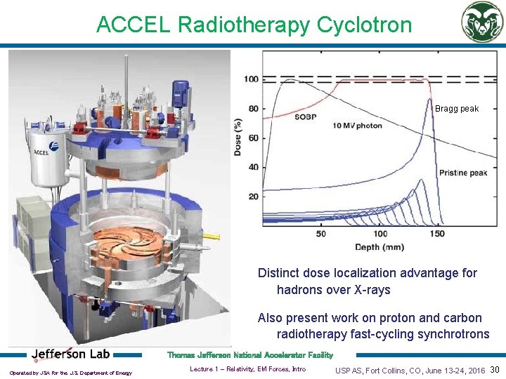 ACCEL Radiotherapy Cyclotron Bragg peak Distinct dose localization advantage for hadrons over X-rays Also