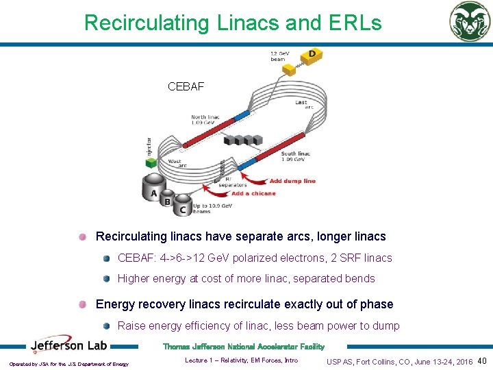 Recirculating Linacs and ERLs CEBAF Recirculating linacs have separate arcs, longer linacs CEBAF: 4