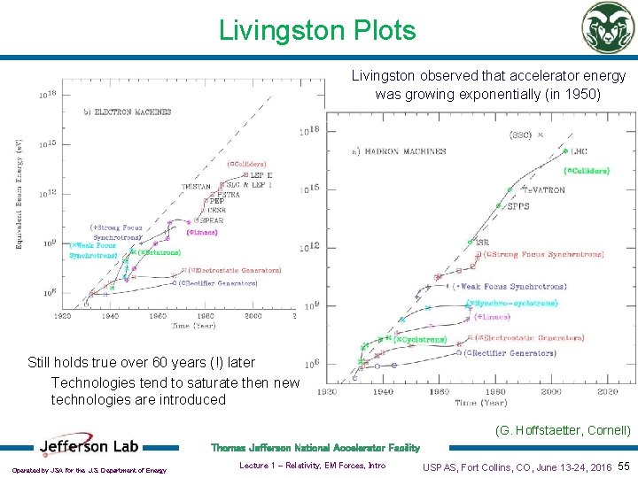 Livingston Plots Livingston observed that accelerator energy was growing exponentially (in 1950) Still holds