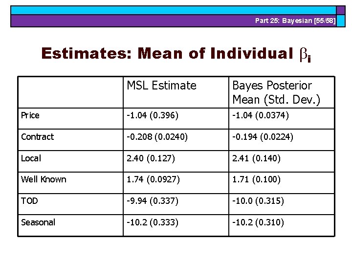 Part 25: Bayesian [55/58] Estimates: Mean of Individual i MSL Estimate Bayes Posterior Mean