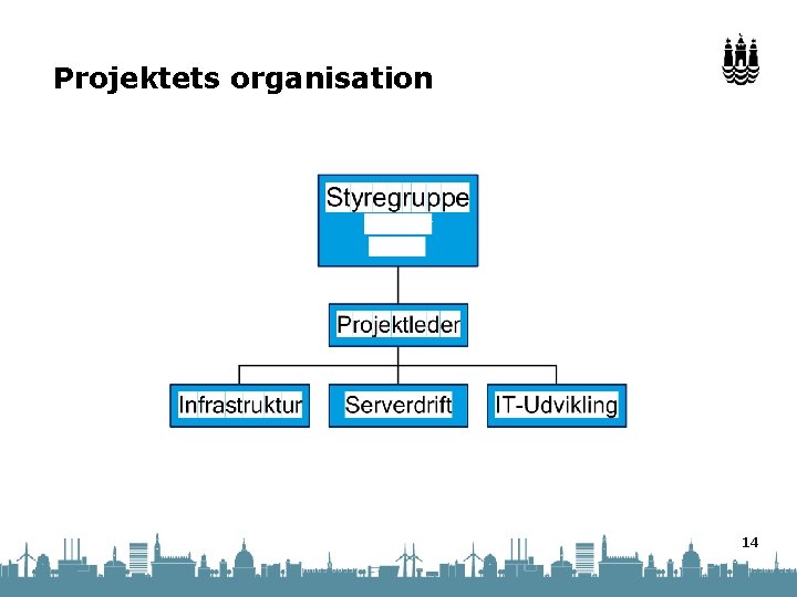 Projektets organisation 14 