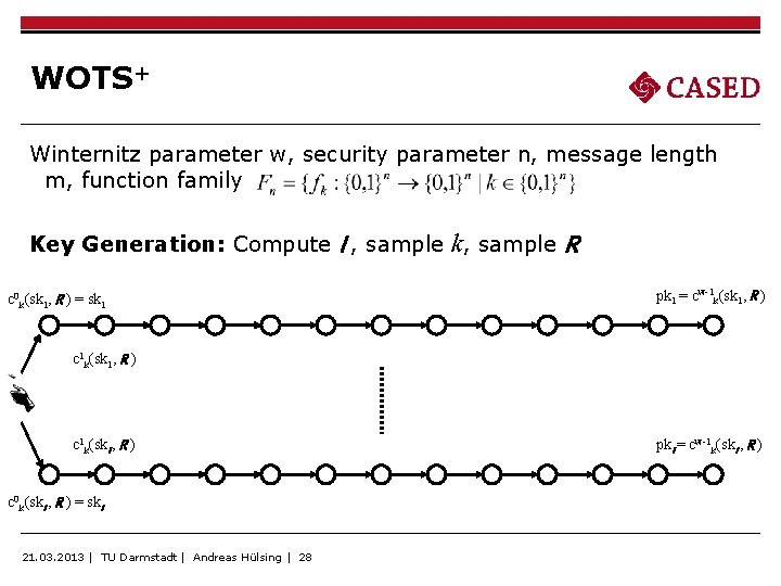 WOTS+ Winternitz parameter w, security parameter n, message length m, function family Key Generation: