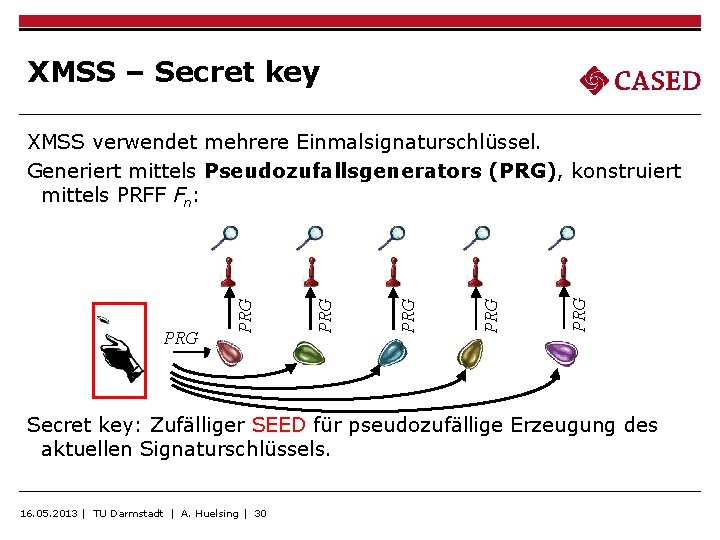 XMSS – Secret key PRG PRG PRG XMSS verwendet mehrere Einmalsignaturschlüssel. Generiert mittels Pseudozufallsgenerators