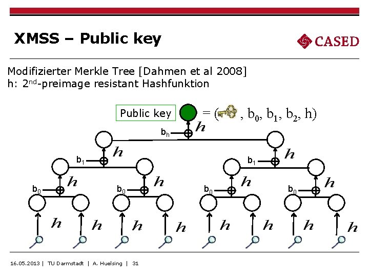 XMSS – Public key Modifizierter Merkle Tree [Dahmen et al 2008] h: 2 nd-preimage