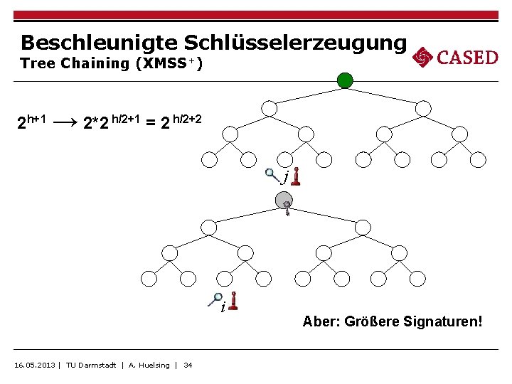 Beschleunigte Schlüsselerzeugung Tree Chaining (XMSS+) 2 h+1 → 2*2 h/2+1 = 2 h/2+2 j