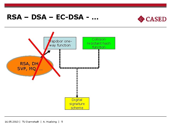 RSA – DSA – EC-DSA - … Trapdoor oneway function RSA, DH, SVP, MQ,