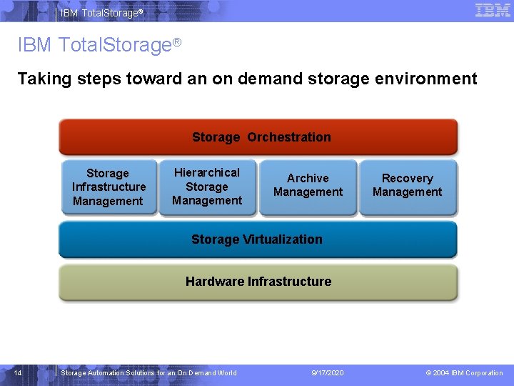 IBM Total. Storage® Taking steps toward an on demand storage environment Storage Orchestration Storage