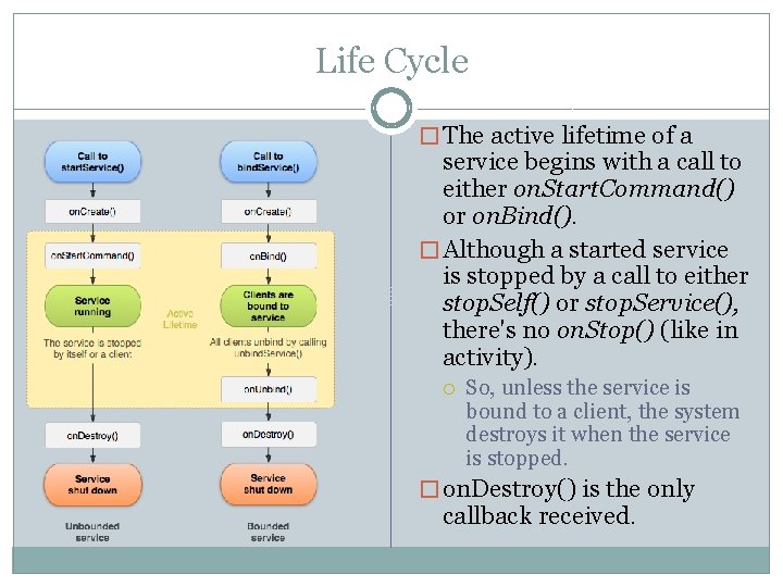 Life Cycle � The active lifetime of a service begins with a call to