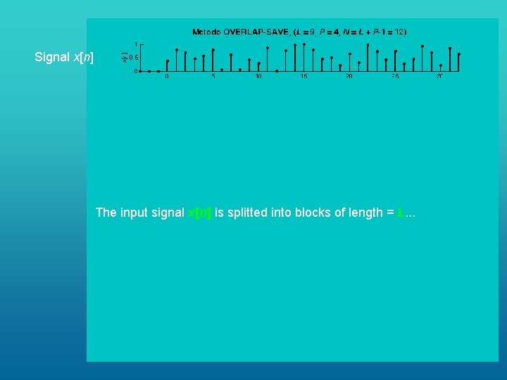 Signal x[n] The input signal x[n] is splitted into blocks of length = L.