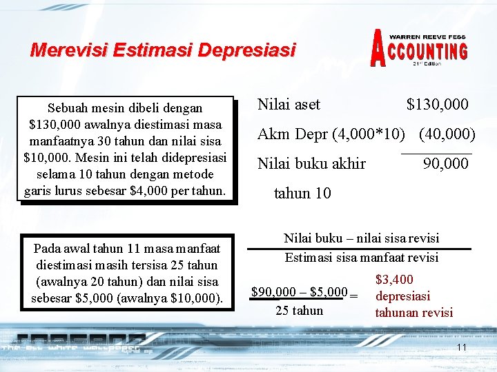 Merevisi Estimasi Depresiasi Sebuah mesin dibeli dengan $130, 000 awalnya diestimasi masa manfaatnya 30