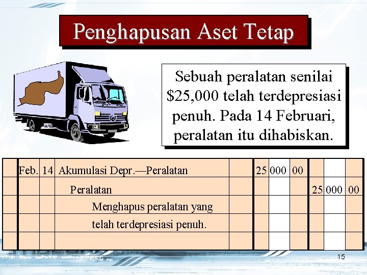 Penghapusan Aset Tetap Sebuah peralatan senilai $25, 000 telah terdepresiasi penuh. Pada 14 Februari,