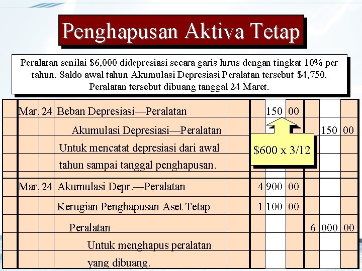 Penghapusan Aktiva Tetap Peralatan senilai $6, 000 didepresiasi secara garis lurus dengan tingkat 10%