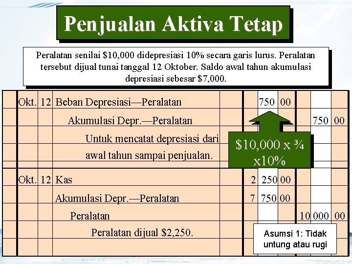 Penjualan Aktiva Tetap Peralatan senilai $10, 000 didepresiasi 10% secara garis lurus. Peralatan tersebut