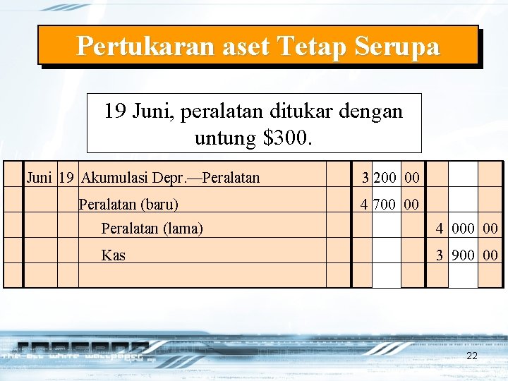 Pertukaran aset Tetap Serupa 19 Juni, peralatan ditukar dengan untung $300. Juni 19 Akumulasi