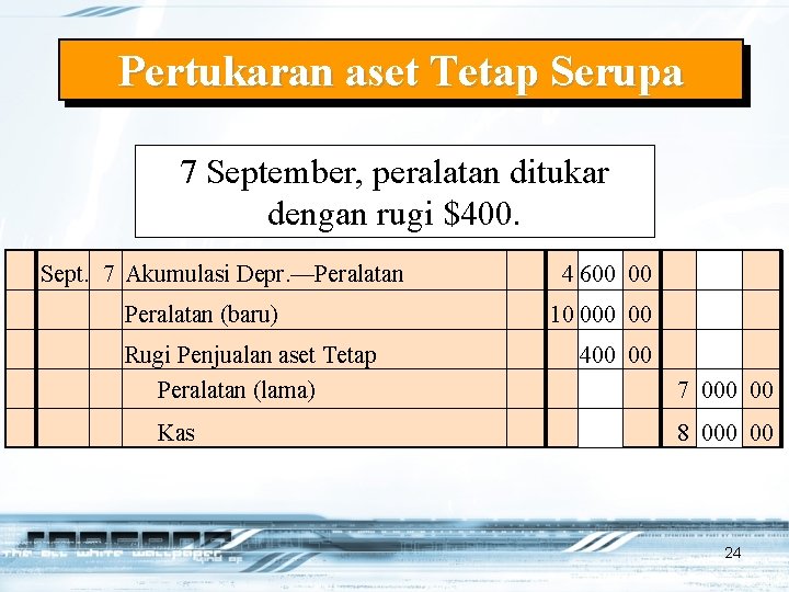 Pertukaran aset Tetap Serupa 7 September, peralatan ditukar dengan rugi $400. Sept. 7 Akumulasi