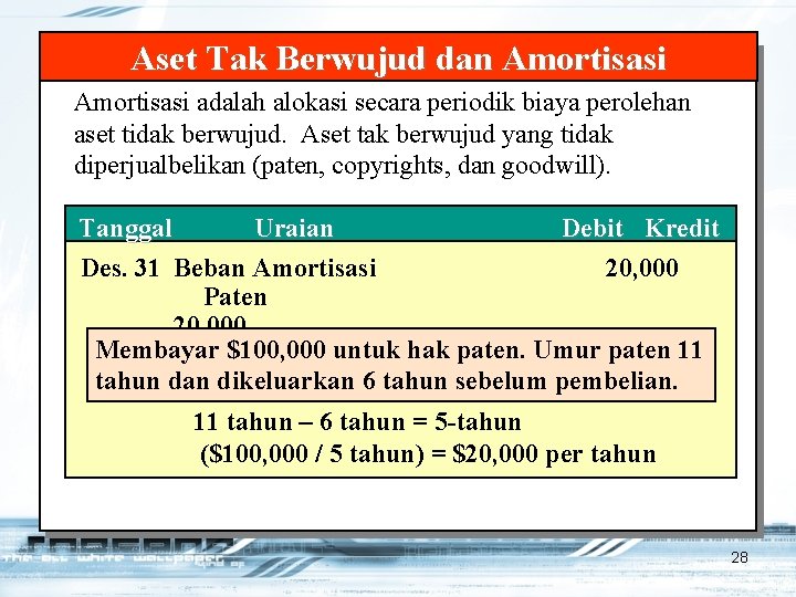 Aset Tak Berwujud dan Amortisasi adalah alokasi secara periodik biaya perolehan aset tidak berwujud.