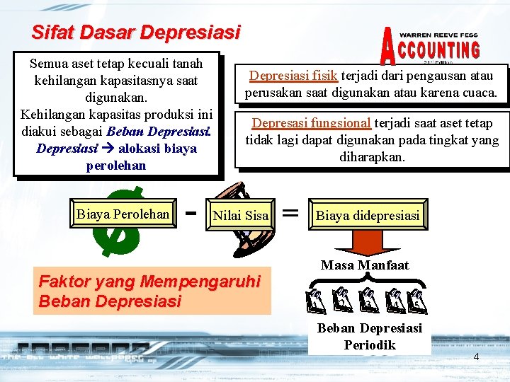 Sifat Dasar Depresiasi Semua aset tetap kecuali tanah kehilangan kapasitasnya saat digunakan. Kehilangan kapasitas