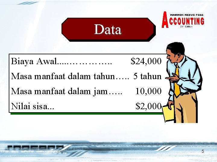 Data Biaya Awal. . . …………. . $24, 000 Masa manfaat dalam tahun…. .