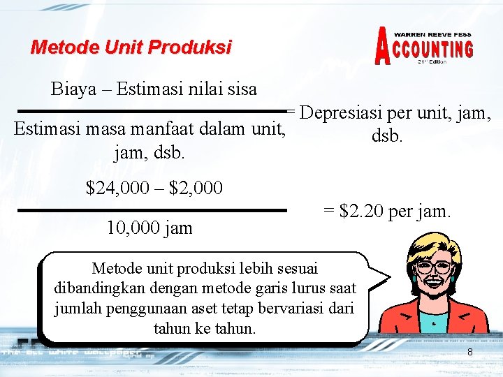 Metode Unit Produksi Biaya – Estimasi nilai sisa = Depresiasi per unit, jam, Estimasi