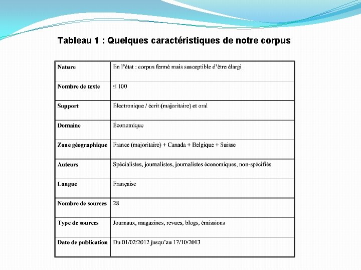 Tableau 1 : Quelques caractéristiques de notre corpus 