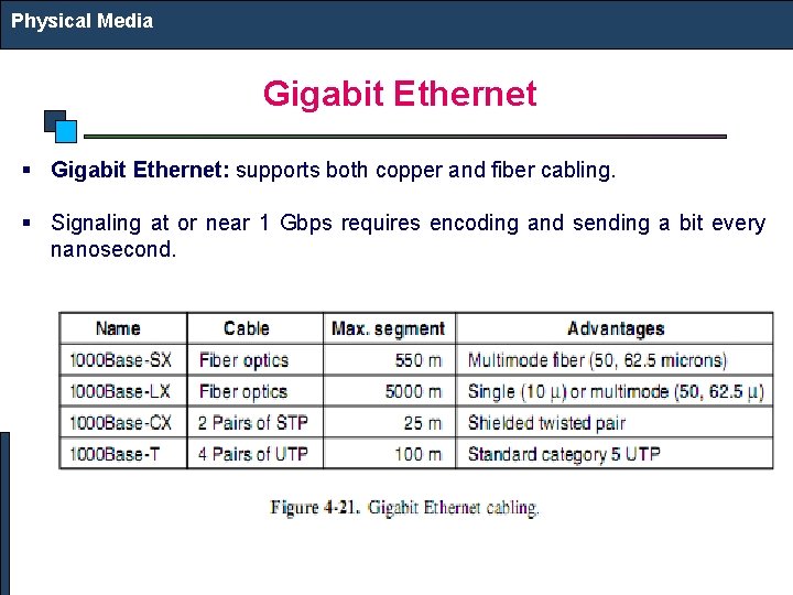Physical Media Gigabit Ethernet § Gigabit Ethernet: supports both copper and fiber cabling. §