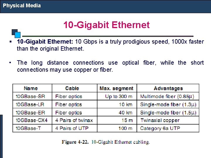 Physical Media 10 -Gigabit Ethernet § 10 -Gigabit Ethernet: 10 Gbps is a truly