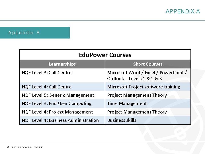 APPENDIX A Appendix A Edu. Power Courses Learnerships Short Courses NQF Level 3: Call
