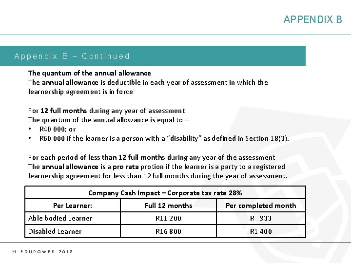 APPENDIX B Appendix B – Continued The quantum of the annual allowance The annual