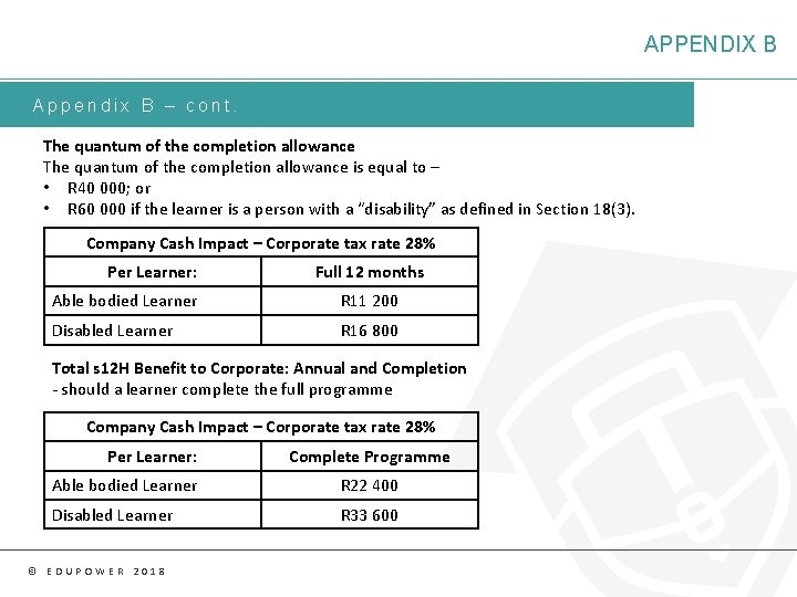 APPENDIX B Appendix B – cont. The quantum of the completion allowance is equal