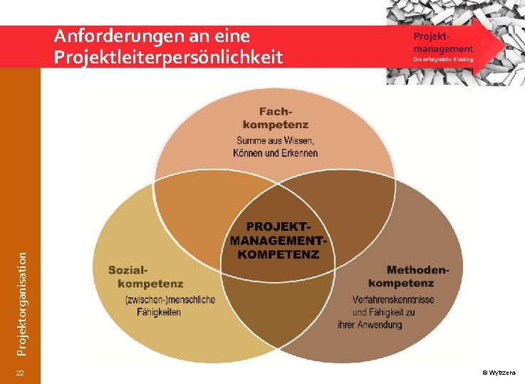 Projektorganisation Anforderungen an eine Projektleiterpersönlichkeit 22 © Wytrzens 