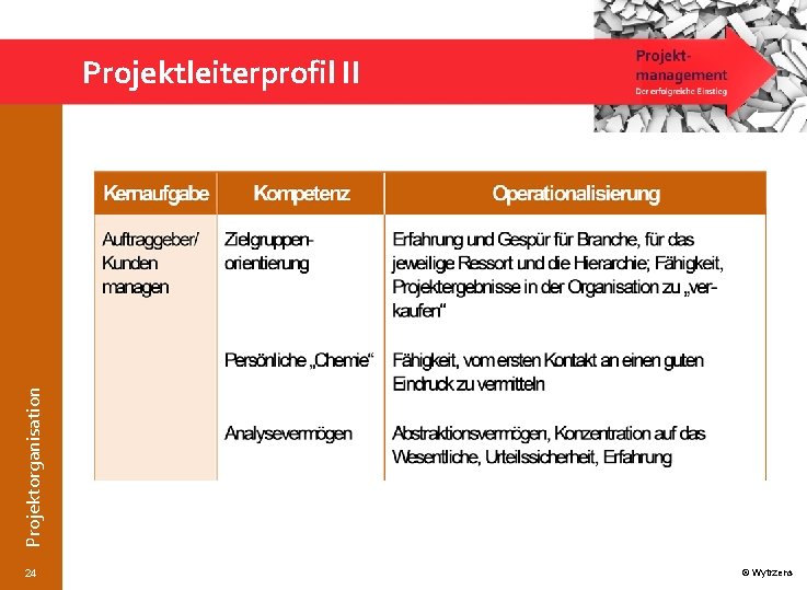Projektorganisation Projektleiterprofil II 24 © Wytrzens 
