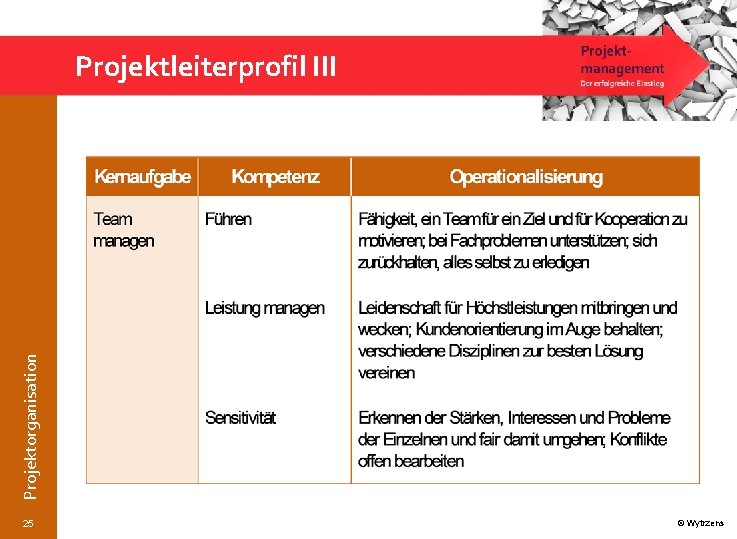 Projektorganisation Projektleiterprofil III 25 © Wytrzens 